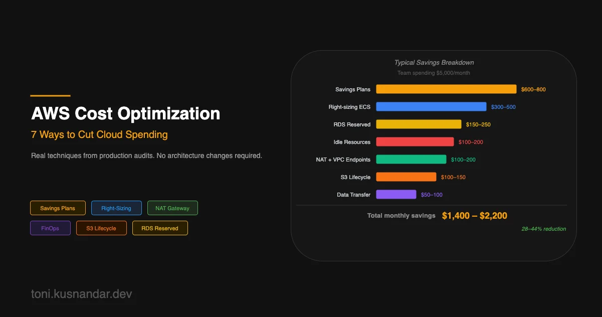 AWS Cost Optimization: 7 Ways to Cut Cloud Spending
