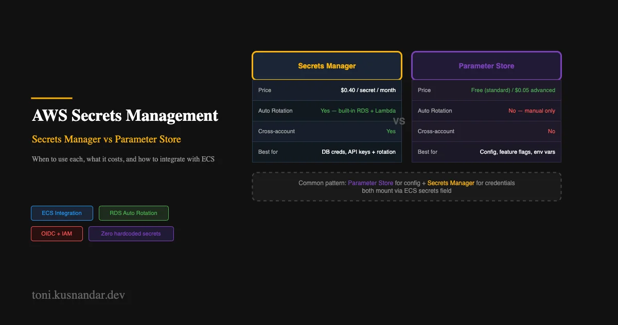 AWS Secrets Management: Secrets Manager vs Parameter Store