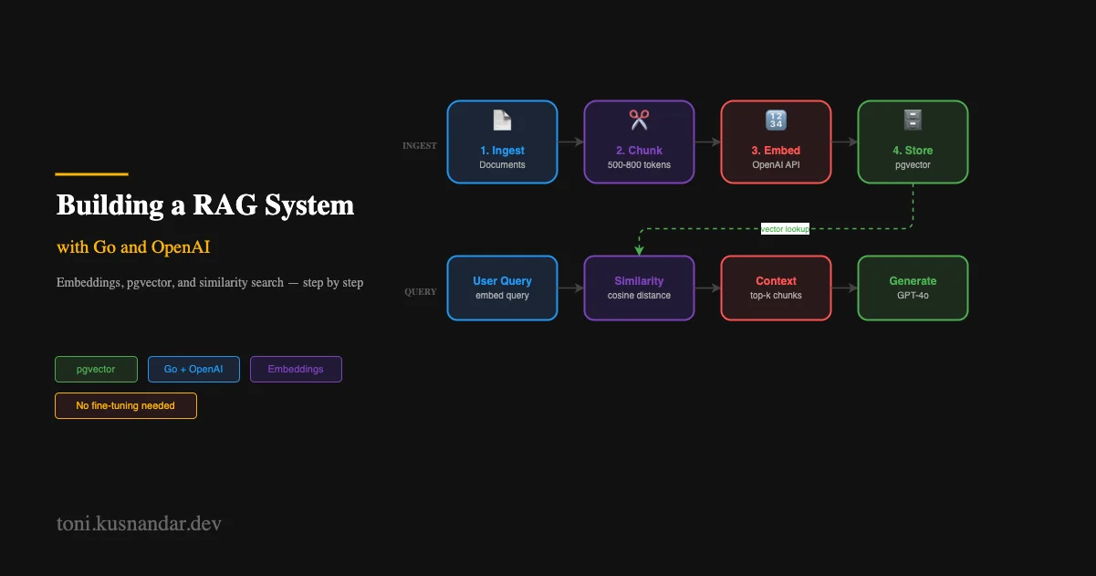 Building a RAG System with Go and OpenAI: Step by Step