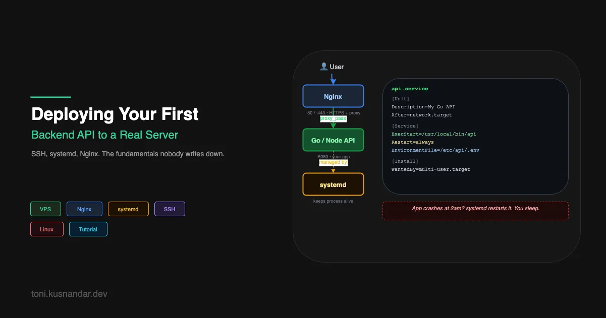 Deploying Your First Backend API to a Real Server