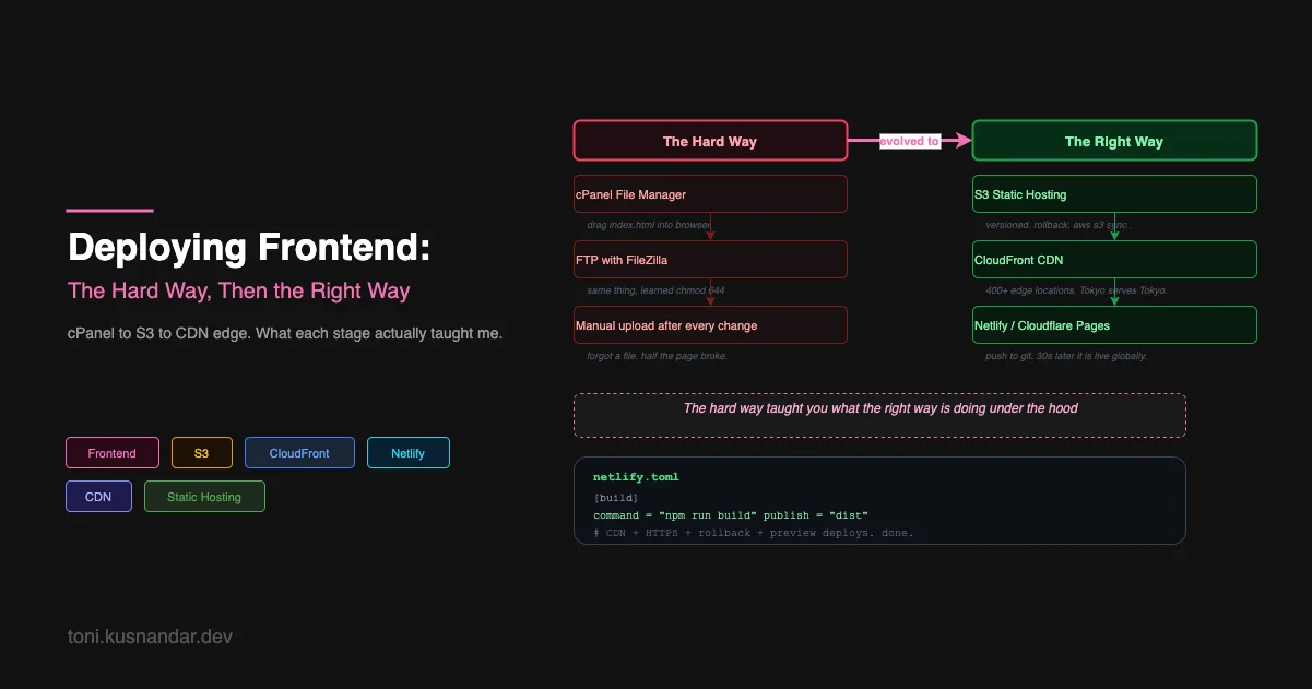 Deploying Frontend: The Hard Way, Then the Right Way