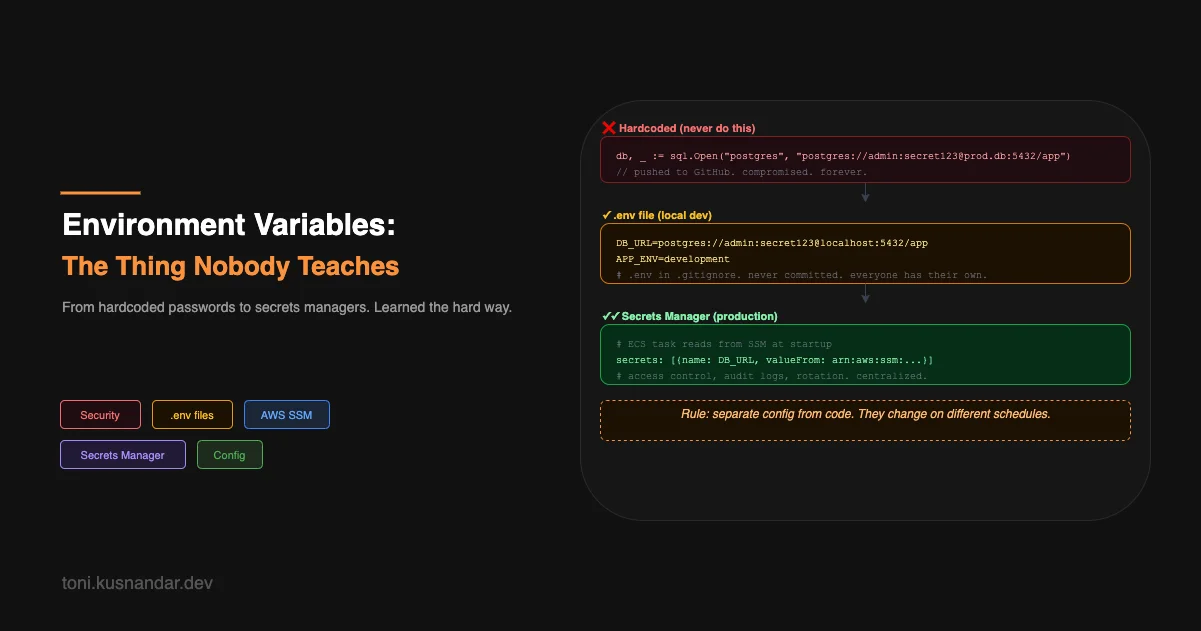 Environment Variables: The Thing Nobody Teaches
