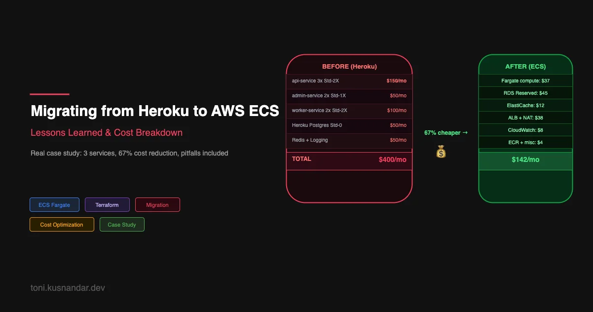 Migrating from Heroku to AWS ECS: Lessons Learned and Cost Breakdown