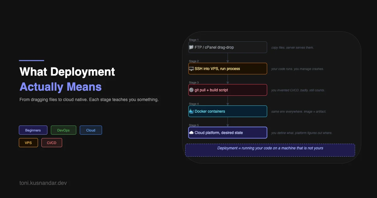 What Deployment Actually Means
