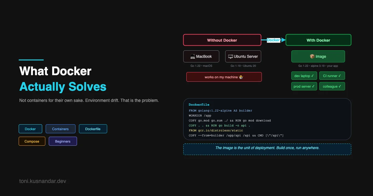 What Docker Actually Solves